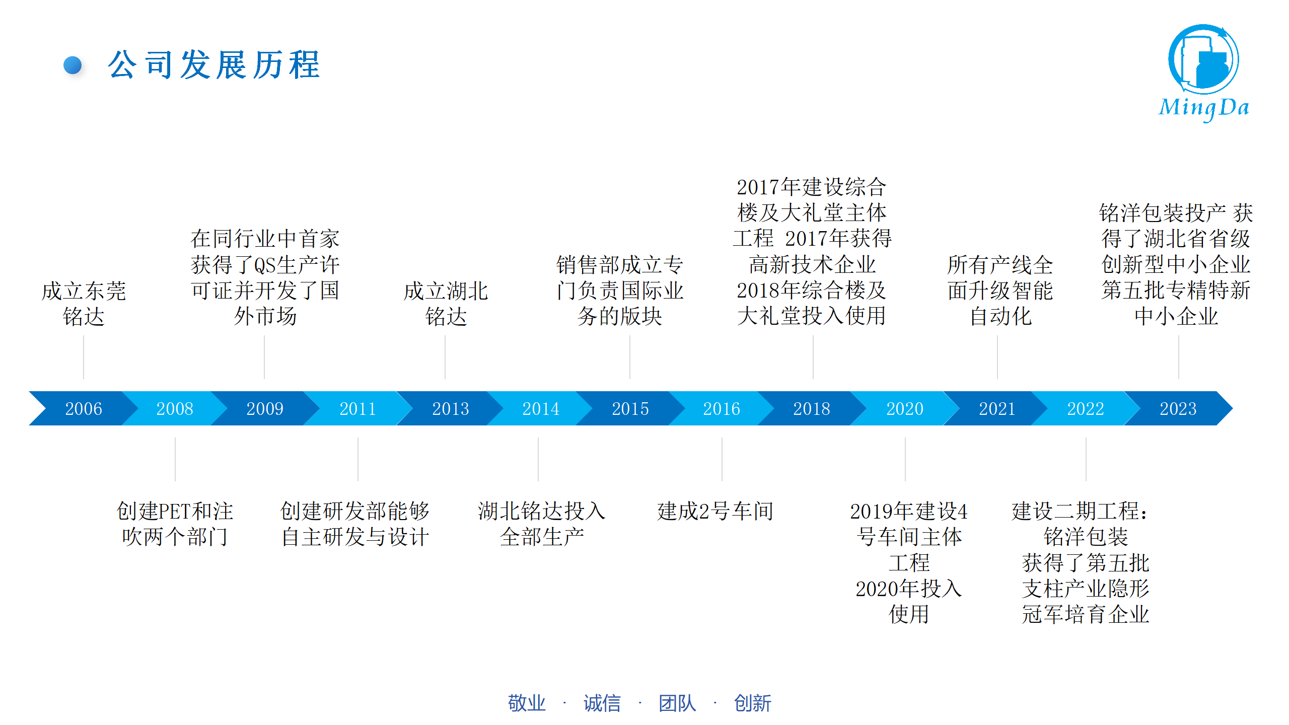 销售部对外介绍PPT_06.png